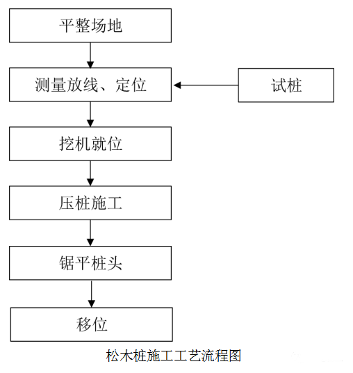 湿地松原木打桩木厂家-松木原木多规格松木桩哪里卖？