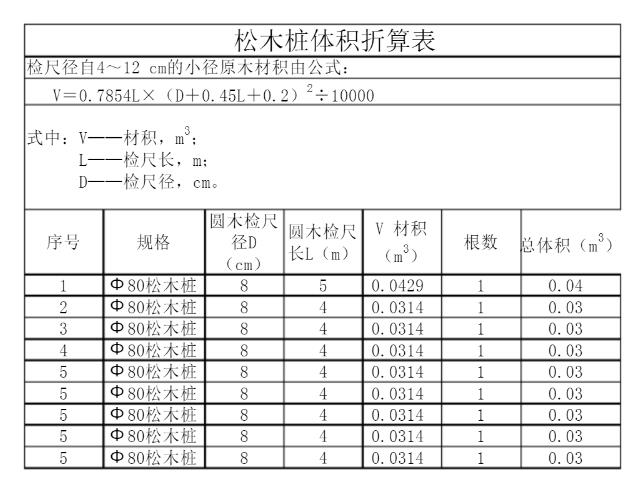 常用的松木桩体积测算表