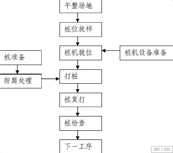 打松木桩流程图