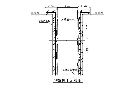 护壁施工示意图